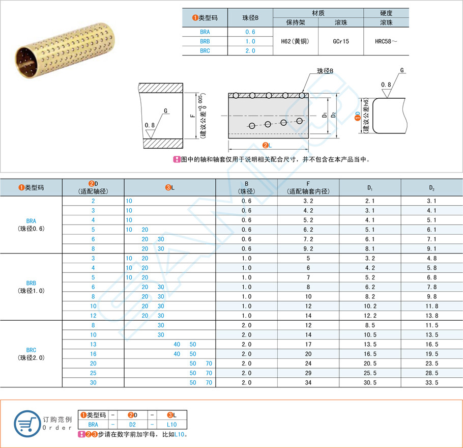 黃銅滾珠襯套用在什么地方，有什么用處