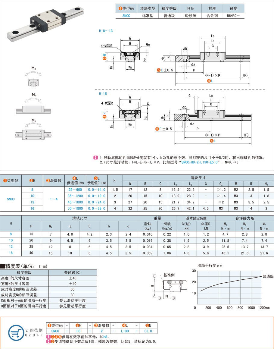直線導(dǎo)軌的工業(yè)應(yīng)用及發(fā)展前景