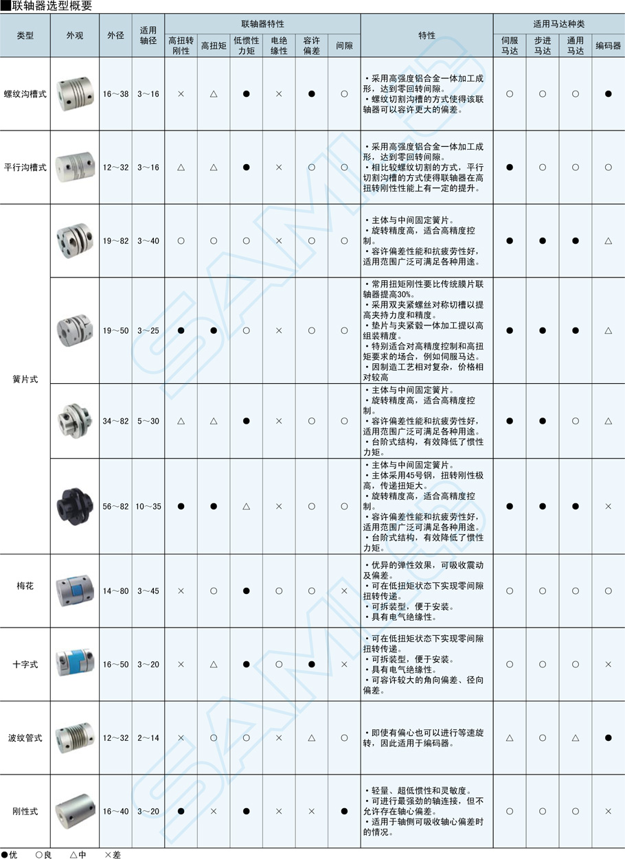 波紋管式聯(lián)軸器-止動(dòng)螺絲型規(guī)格型號(hào)