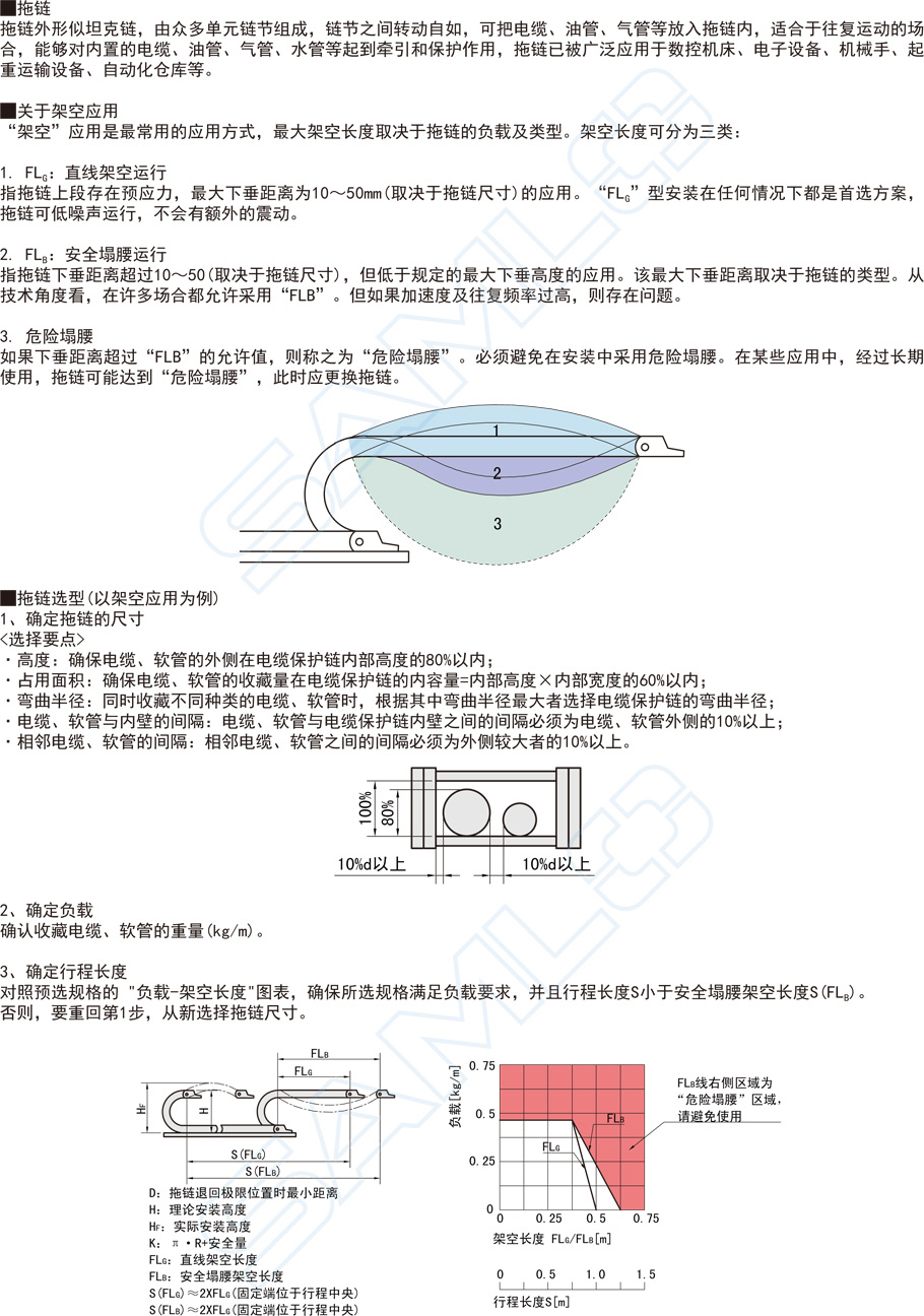 坦克鏈,拖鏈-內高35兩側打開型,電纜保護鏈功能說明