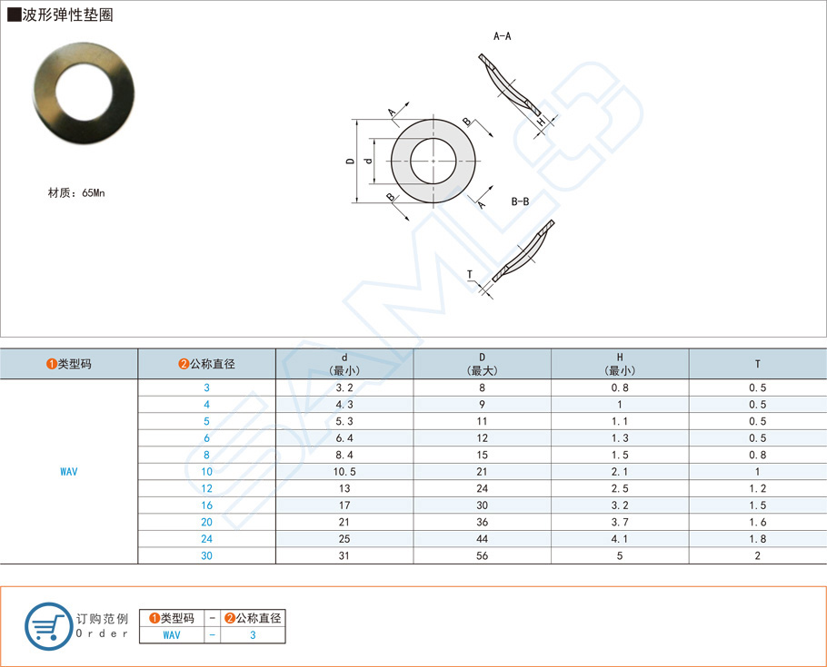 什么是波形彈簧墊圈？有什么作用？