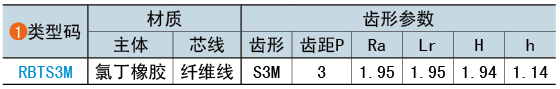 類(lèi)型碼