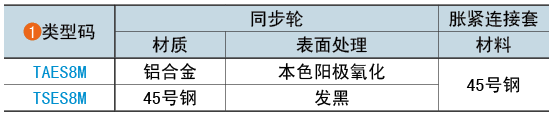 類(lèi)型碼