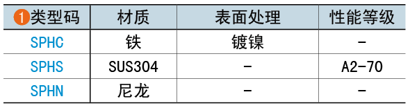 類(lèi)型碼