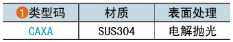類(lèi)型碼