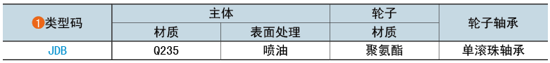 類(lèi)型碼