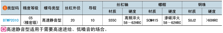 類(lèi)型碼