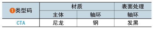 類(lèi)型碼