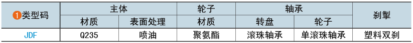 類(lèi)型碼