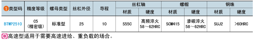類(lèi)型碼
