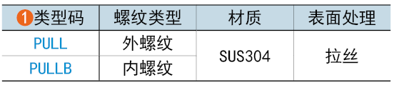類(lèi)型碼