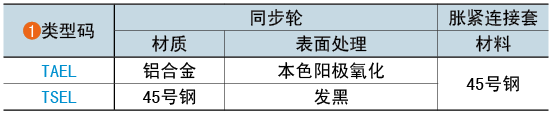 類(lèi)型碼