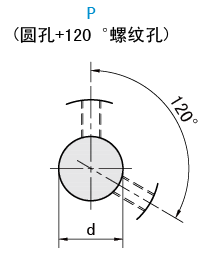 軸孔類(lèi)型