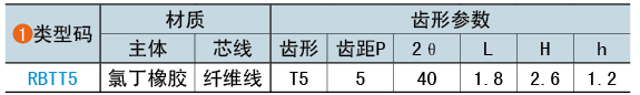 類(lèi)型碼