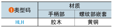 類(lèi)型碼