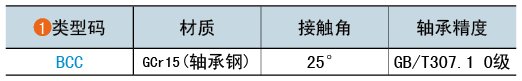 類(lèi)型碼
