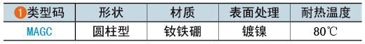 類(lèi)型碼