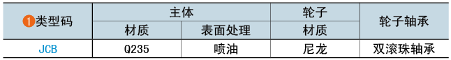 類(lèi)型碼