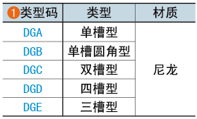 類(lèi)型碼