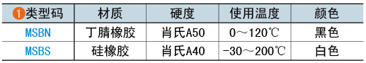 類(lèi)型碼