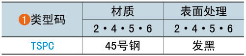 類(lèi)型碼