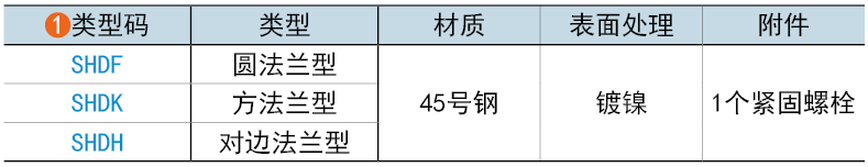 類(lèi)型碼