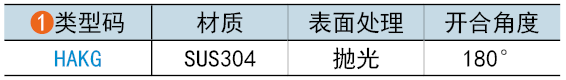 類(lèi)型碼