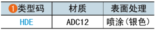 類(lèi)型碼