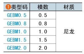 類(lèi)型碼