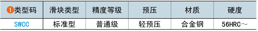 類(lèi)型碼