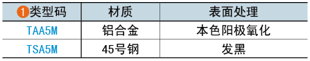 類(lèi)型碼