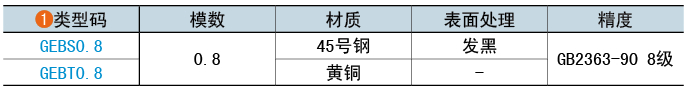 類(lèi)型碼