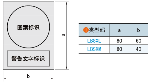 類(lèi)型碼