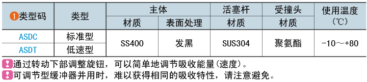 類(lèi)型碼