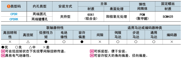 類(lèi)型碼