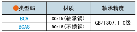 類(lèi)型碼