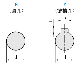 軸孔類(lèi)型