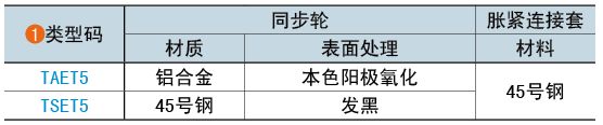 類(lèi)型碼