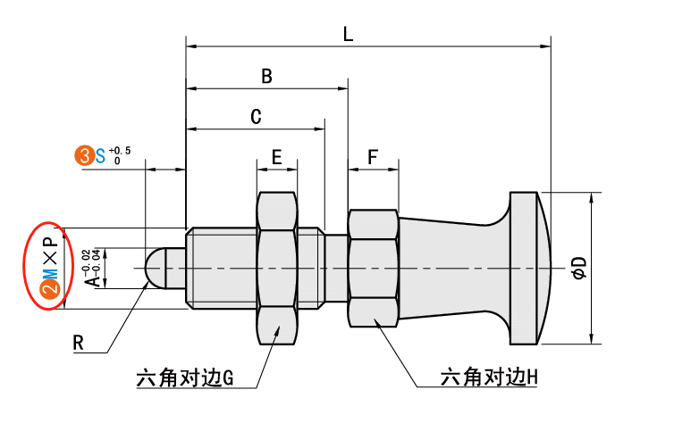 M（螺紋公稱(chēng)）