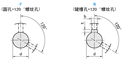 軸孔類(lèi)型