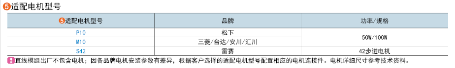適用電機型號