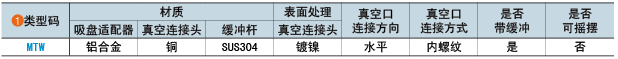 類(lèi)型碼