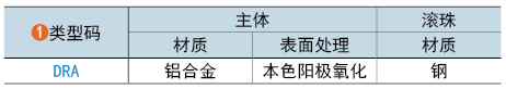 類(lèi)型碼
