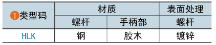類(lèi)型碼