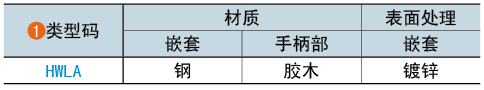 類(lèi)型碼