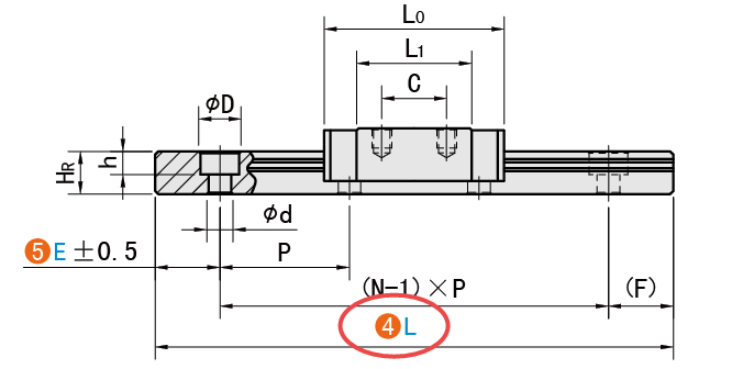 L（導(dǎo)軌長(zhǎng)）