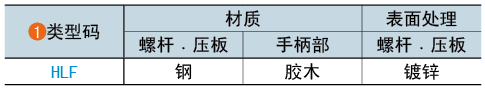 類(lèi)型碼
