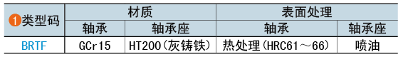 類(lèi)型碼