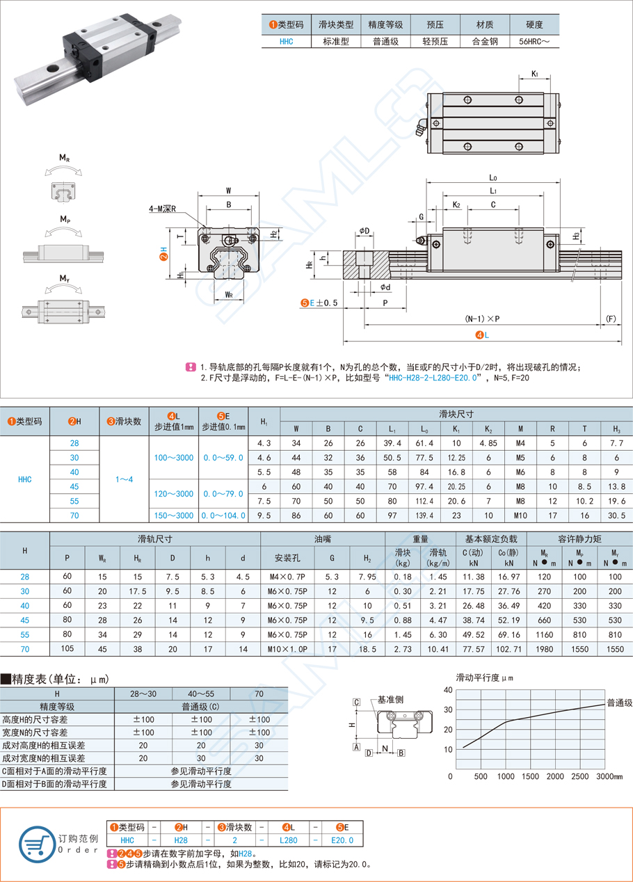 標準型直線導軌的安裝的方法，如何運用