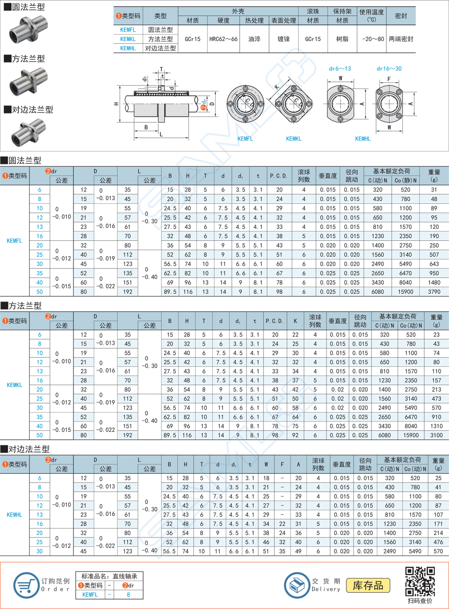 直線軸承的力矩曲線會影響機械性能